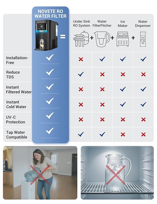 NOVETE Reverse Osmosis Water Filter Countertop, UV Cold Water Down to 32℉, NSF/ANSI 42/58 Certified, 4:1 Pure to Drain, No Installation Needed, 8-Stage RO Water Filtration System, CRF1A-QS, Black