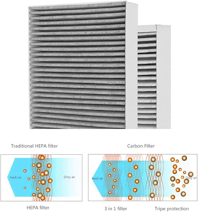 F1 Carbon Allergen Reduction+Odor Removal, HEPA Replacement Filter Compatible with 3M Filtrete C01 T02 Room Air Purifier, 2 Pack