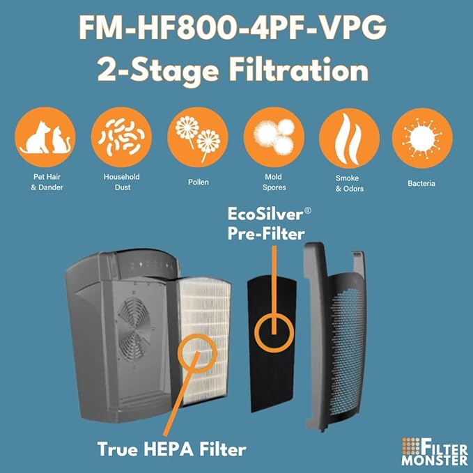 Filter-Monster - H-HF800-VP Replacement HEPA/Pre-Filter Value Pack for Hunter HP800 Air Purifier Series - 4 Pre-Filters and 1 True HEPA Filter