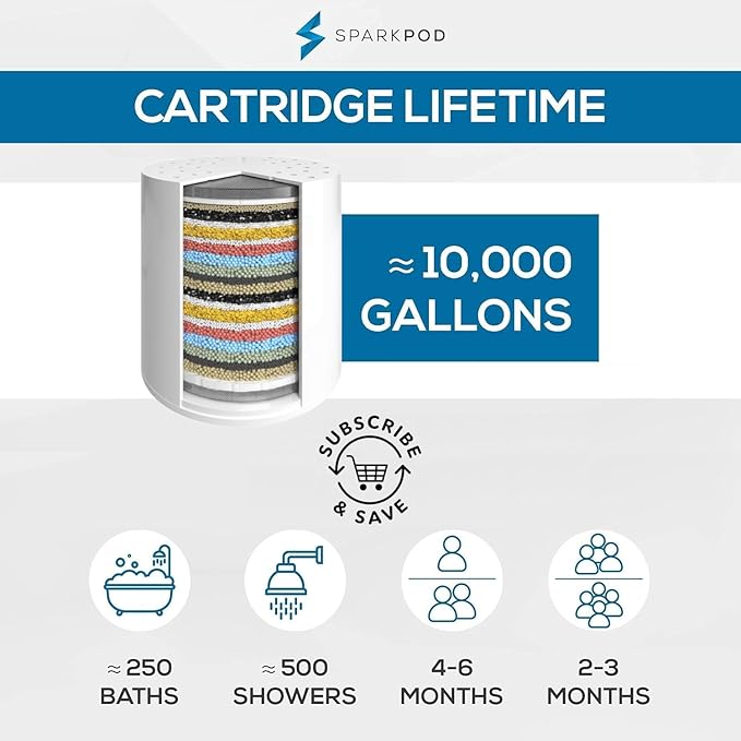 SparkPod Luxury Filtered Shower Head Set 23 Stage Shower Filter - Reduces Chlorine and Heavy Metals - High Pressure Showerhead Filter (8" Square, Luxury Polished Chrome)