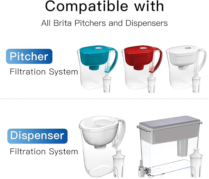 NSF Certified Pitcher Water Filter, Replacement for Brita® Filters, Pitchers, Dispensers, Brita® Classic OB03, Mavea® 107007, 35557, and More (Pack of 2)