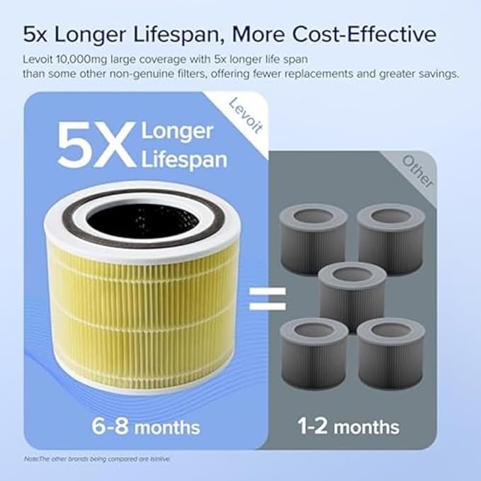 LEVOIT Core 300-P Replacement Filter Air Purifier Pet Allergy, Genuine Core300S-P Filters, Supports HEPA Sleep Mode, High-Efficiency Activated Carbon, Core 300-RF-PA, Yellow, 1 Pack