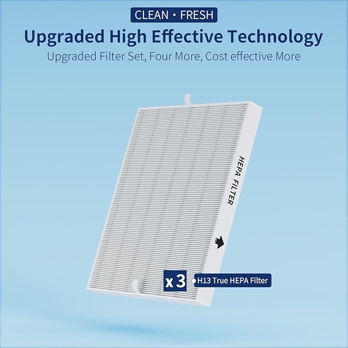 3-Pack Airmega AP-1512HH Filter Set Replacement for Coway AP-1512HH and 200M Air Purifiers, Only 3 True HEPA H13 Filters