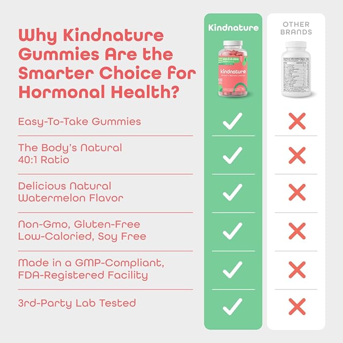 kindnature Myo-Inositol & D-Chiro Inositol Gummies with Vitamin D & Folate - Ideal 40:1 Ratio - 30 Day Supply