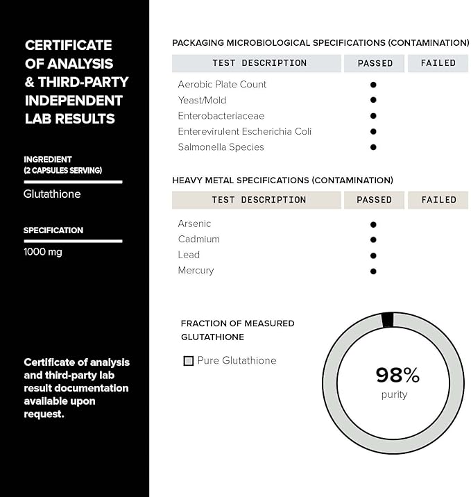 Toniiq Ultra High Strength Glutathione Capsules - 1000mg Concentrated Formula - 98%+ Highly Purified and Bioavailable - Non-GMO Fermentation - 120 Capsules Reduced Glutathione Supplement