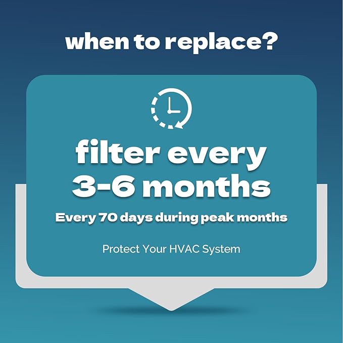 1-Pack 310 Filter Replacement Compatible with AprilAire 310 Whole House Air Purifiers Models 1310, 2310, 3310, or 4300, MERV 11 Furnace Filter Replacement, Size: 20x20x4