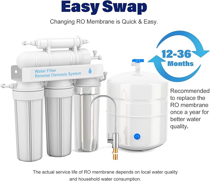 150 GPD RO Membrane, Reverse Osmosis Filter, RO Buddie Replacement, RODI Cartridges for Water System (1 Pack)