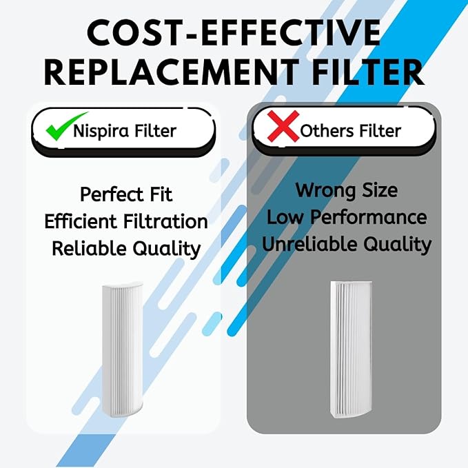 Nispira True HEPA Air Filter Replacement Compatible with Envion Therapure Air Purifier Models TPP220, TPP220F, TPP220H & TPP220M - 12.5” x 4.35” x 2.1” (2 Pack)