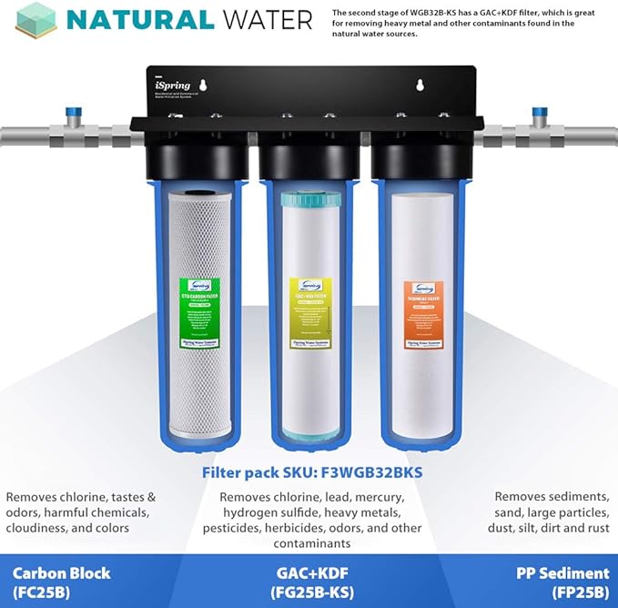 iSpring F3WGB32BKS 3-Stage Whole House Water Filter Set, 4.5” x 20” Sediment, GAC+KDF, and CTO Carbon Block Cartridges, Fits WGB32B-KS