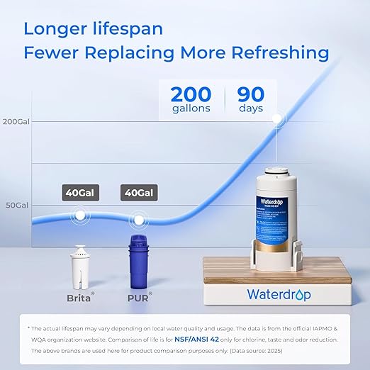 Waterdrop Rechargeable Water Filter Pitcher, Reduce 99.6% of Lead and 45+ Impurities, 1-Year Electric Water Dispenser, Instant 15-Cup Countertop System, NSF/ANSI 401&53&42&372, NOT Reduce TDS