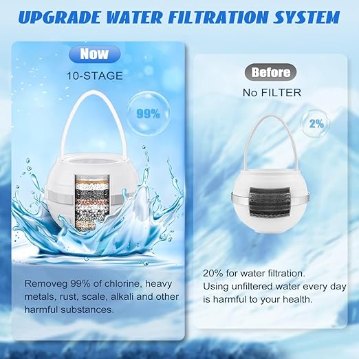 Bath Filter for Tub Faucet Fitespot, Bath Water Filter 2 Filters Cartridges 10 Stages Filtration, Bath Filter Faucet 2,500 Gallons Removes Chlorine, Shower Filter for Healthier Skin Hair (White)