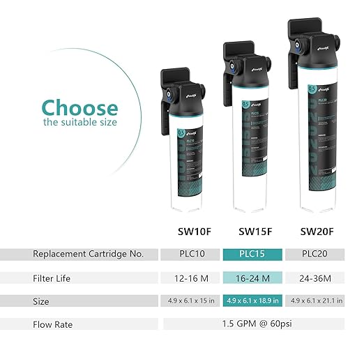 Frizzlife SW15F Multi-Layer Under Sink Water Filter, Reduces Chlorine, Lead, Fluoride, Heavy Metals, VOCs, Bad Taste & Odor, NSF Certified, 5min DIY Install, 3s Replacement