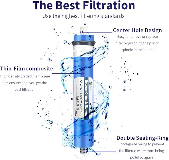 HUINING Reverse Osmosis Membrane Residential RO Membrane Water Filter Cartrige Replacement for Home Drinking Water Filtration System Household (2PCS 150GPD membrane)