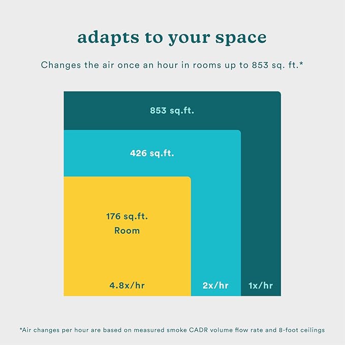 Homedics Air Purifier, 5-in-1 Tower Air Purifier, 99% HEPA-Type Filtration with UV-C Technology and Carbon Odor Filter, 4 Speeds, Essential Oil Aromatherapy Tray, for Medium Rooms