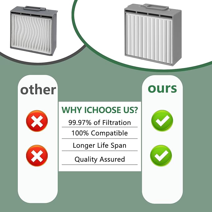 8-Pack Hepa Filter Replacement for iRobot Roomba Max 705 Vac/Plus 504 Vac Robot Vacuum Cleaner Parts Vacuum Filter, High Efficiency Filters + 1 Cleaning Brush