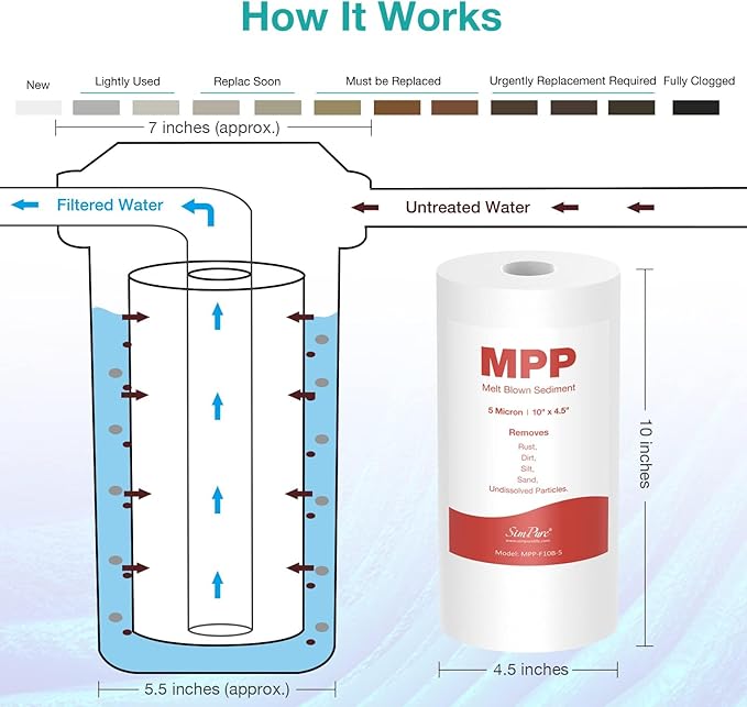 10" x 4.5" Whole House Sediment Water Filter, SimPure 5 Micron 10-inch Big Water Filter Replacement Cartridge Compatible with W15-PR, DGD-5005, FP15B, HD-950A, GXWH35F, GXWH30C for Well Water 4-Pack