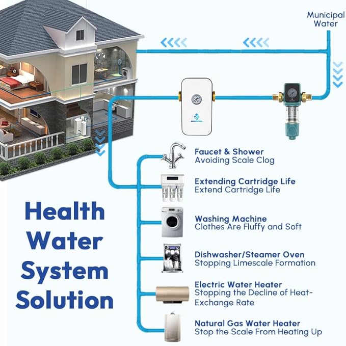 Upgraded Salt Free Water Descaler with Pressure Gauge丨26.4GPM Whole House Water Softener System丨1-Inch NPT Water Heater Descaler丨Prevent Scale Built Up On Water Heaters丨10-Year Durability