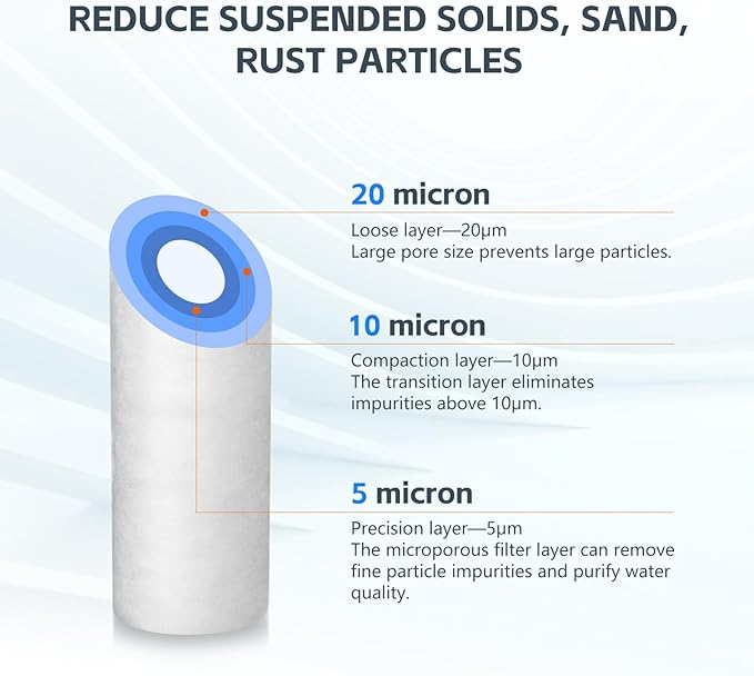 BLUERISE 5 Micron 10" x 2.5" Water Filter Replacement Whole House Sediment Home Water Filter Replacement Cartridge Ro Sediment Filter Fits Any 10" Reverse Osmosis Unit - 6 Pack