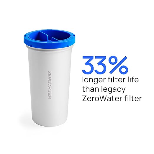 Culligan with ZeroWater Technology 22-Cup Water Filter Dispenser – Includes 5-Stage Advanced Water Filter, Certified to Reduce Lead, Total PFAS (Forever Chemicals), Mercury, Fluoride, and Chlorine