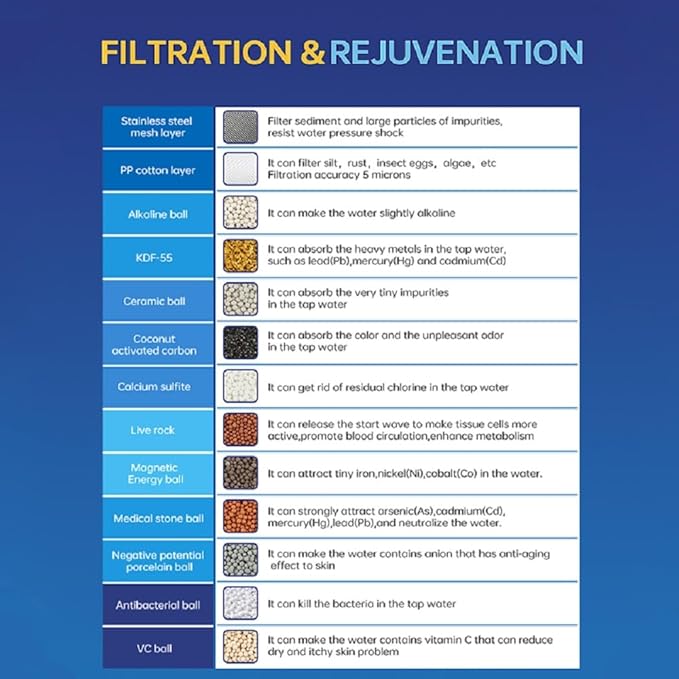 20 Stage Shower Filter Universal with Replaceable Water Filter,Bathroom shower filter head for hard water,Removing Chlorine and fluoride,Polished Chrome