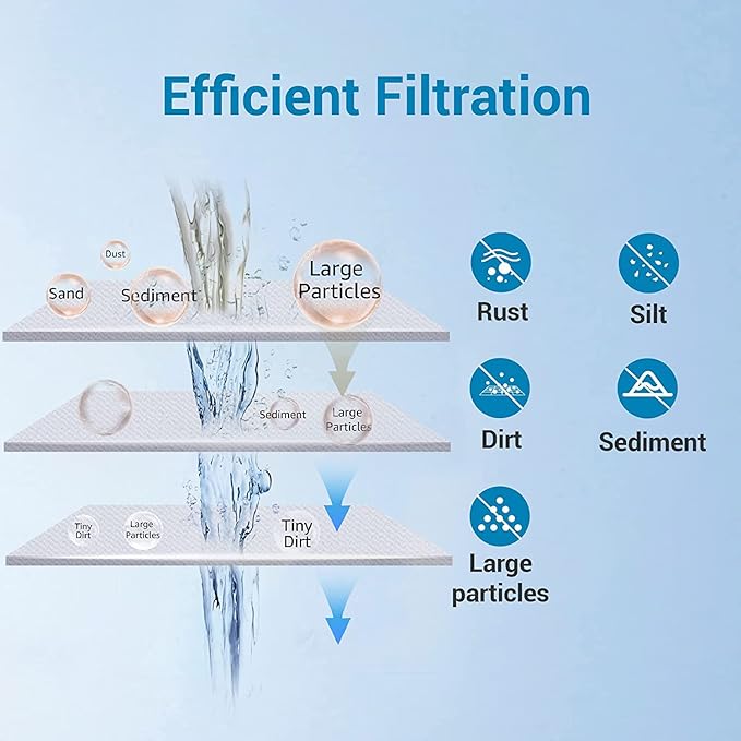 AQUA CREST AP810 Whole House Water Filter Replacement for 3M® Aqua-Pure AP810, AP801, AP811, Whirlpool® WHKF-GD25BB, WHKF-DWHBB, 5 Micron, 10" x 4.5", Well & Tap Water Filter, Pack of 1