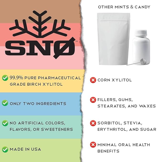 Watermelon KETO Xylitol Candy Chips - SNØ 1.5oz Tin - Sugar-Free Candy With Only 2 Ingredients | Low Carbs, Diabetic-Friendly, Non-GMO, Vegan, GF & Kosher | Purest candy in the world!