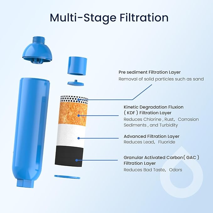 GLACIER FRESH Garden Hose End Pre-Filter for Swimming Pool, Hot Tubs, Spa, Inflatable Pool, Ponds, Greatly Reduces Bad Taste, Odors, Chlorin and Sediment, up to 8,000 Gallons, 2 Pack