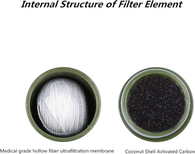 Purewell Survivor Official Replacement Element - 50,000 Gallon Portable Backpacking Water Filter for Hiking