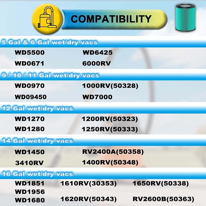 2 Pack VF6000 Hepa Filter Replacement for Rigid Shop Vac Filter 97457, 5-Layer HEPA Pleated Paper Filter, compatible with RIDGID most 5-20 Gallon Wet/Dry Vacuums, with 4 Pack Filter Covers