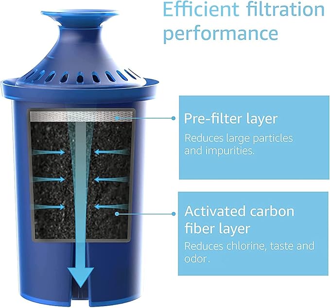 AQUA CREST Water Filter, Intended for Brita® Elite® Water Filter, Pitchers and Dispensers, Everyday, UltraMax, Metro+, XL and More, Lasts 6 Months, 1 Pack