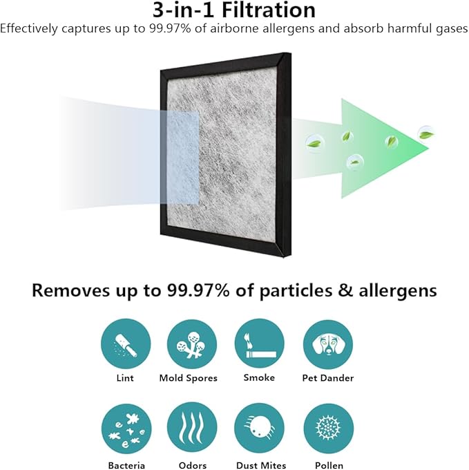 5-Pack Odor Grabber Replacement Filter E, Compatible with Holmes E HAP116Z, HAP115Z, HAP116Z-U Air Purifier, Part No. AOR115, AOR118, AOR118B, HAPF115, HAPF115PDQ-U8, HAPF115PDQ-U