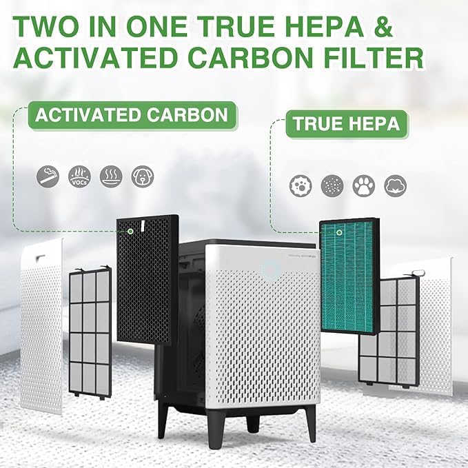 Coway Filter Replacement Airmega 400 - Air Purifier 400S 400(G) 400S(G) Max2, True Green HEPA and Active Carbon Filter Set Smart Purifiers, AP-2015-FP