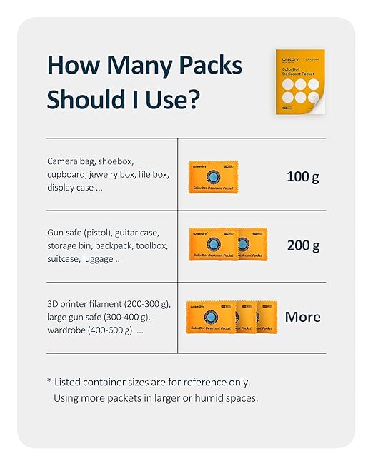 wisedry 100g [20 Packs] Rechargeable Desiccant Packs for Storage, Color Indicating Silica Gel Desiccant Packets, Reusable Moisture Absorbers Bags for Storage Bins, Suitcase, Gun Safe, Tool Box