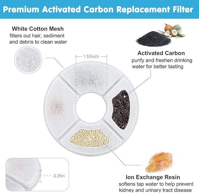 12-Pack Cat Water Fountain Filters, Round Replacement Filters for 2.4L Fountains