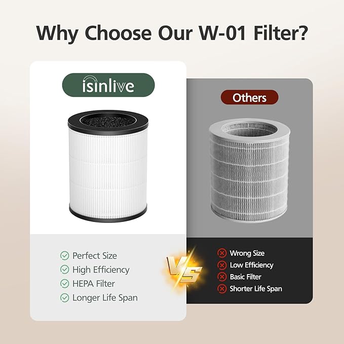 W-01 Replacement Filter Compatible with DBFIT W-01 Air Purifi-er Air Cleaner, 3-IN-1 HEPA Filter, Activated Carbon Filter and Pre Filter for Dust Smoke Pet Hair Odor, 2 Pack, White