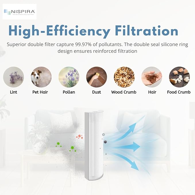 Nispira True HEPA Air Filter Replacement Compatible with Envion Therapure Air Purifier Models TPP220, TPP220F, TPP220H & TPP220M - 12.5” x 4.35” x 2.1” (1 Pack)