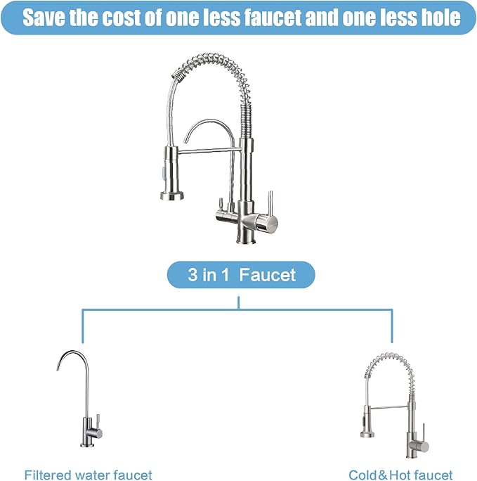 HUAHUALALA Kitchen Faucet with Filter, 3 in 1 Kitchen Sink Faucet 2 Handle with Spring Sprayer，Brass Drinking Water Faucets Reverse Osmosis Brushed Nickel