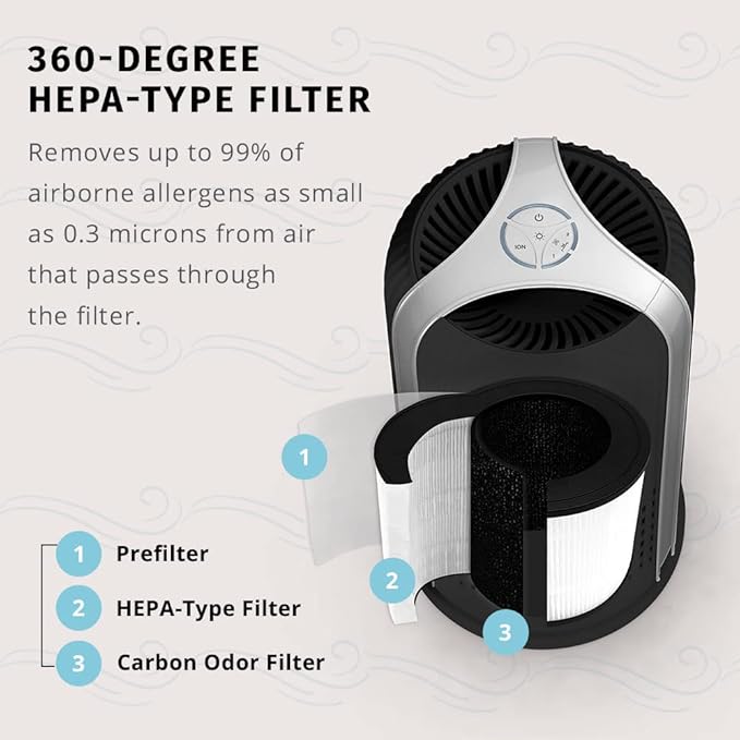 Homedics TotalClean 360-Degree HEPA-Type Air Purifier Filter Replacement, Works with Homedics AP-T10-BK and AP-T10-WT Air Purifiers, Captures Microscopic Airborne Particles