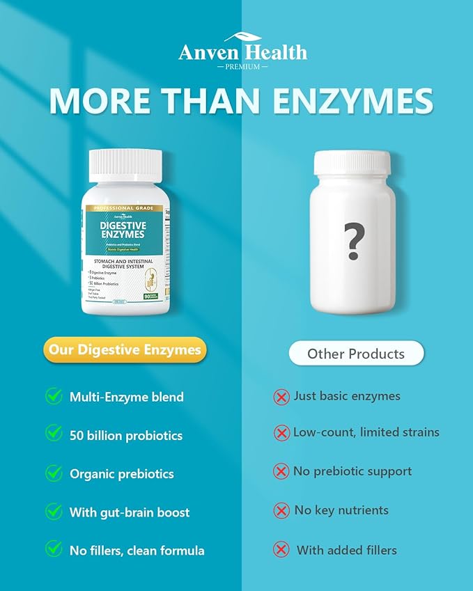 Digestive Enzymes for Men and Women with Probiotics & Organic Prebiotics for Bloating & Gas Relief - 800mg Formula with Gut Repair Glutamine & Lion's Mane, Non-GMO | 90 Capsules