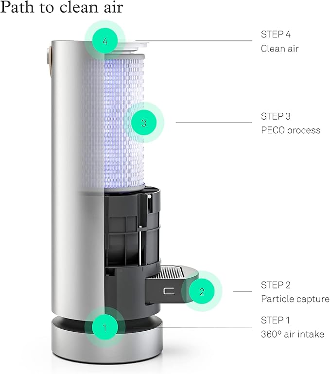 Freairpilot 2PCS Air Filter Replacement for Molekule Air Purifiers,Pre-Filter Replacement with Activated Carbon.