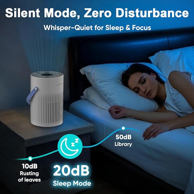 Jafanda Small Air Purifier JF068, 20dB Sleep Mode, Portable Air Cleaner with Handle, 3-Stage HEPA Filtration for Dust, Pollen, Pet Fur, Smoke, 7-Color Light for Home/Bedroom/Dorm/Office/Travel