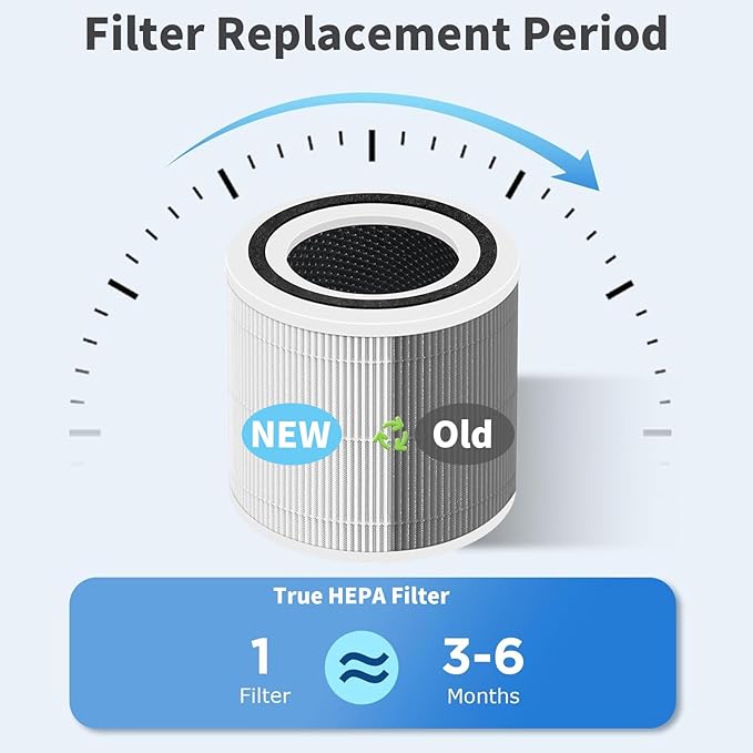 Core 300 Replacement Filter for Levoit Air Purifier Core 300-P and Core 300S-P, 2 Pack 3-in-1 H13 True HEPA Replacement Filter, Compared to Part # Core 300-RF