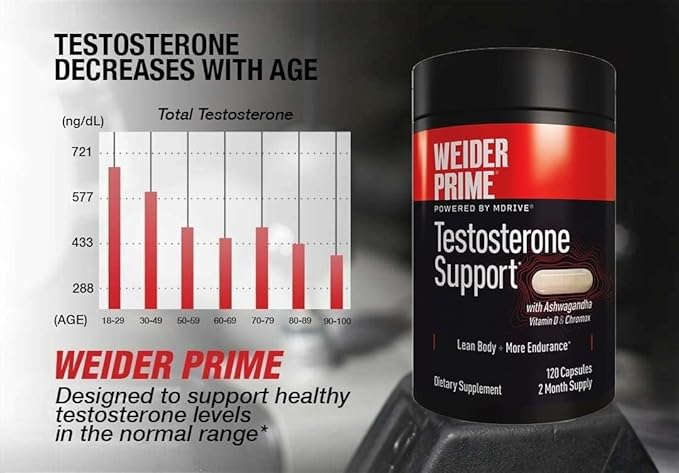 Weider Prime Testosterone Support - Men's Nutrition - Enriched with Vitamins & Minerals - with Ashwagandha, Chromax Chromium, Bioperine & Zinc - Gluten Free - 120 Capsules