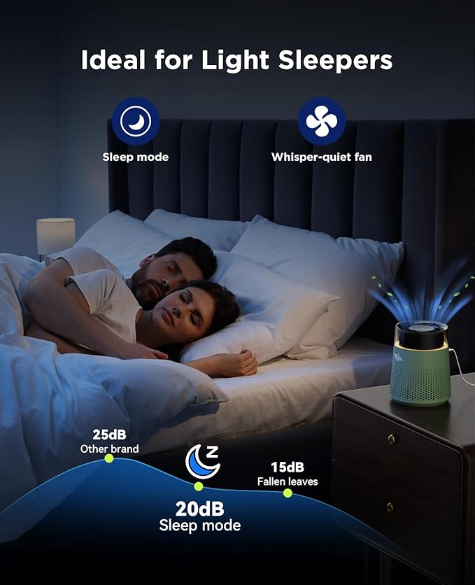 MSB5 Air Purifiers for Bedroom, H13 True HEPA Air Purifier for Home Room Office, 20dB Quiet Air Cleaner with Sleep Mode Colorful Night Light for Pets Dander Pollen Mold (Green)