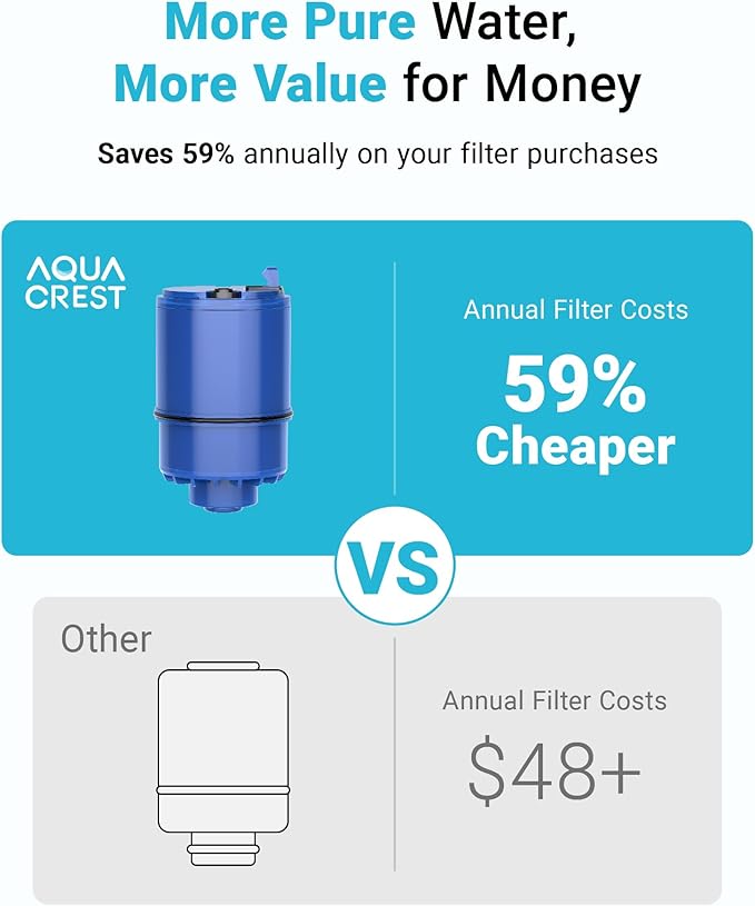 6 Pack Faucet Filter Replacement for All PUR®Plus, PUR® Water Filter Replacement, Pur® Filter Replacement RF-9999®, NSF 42 Certified, 1800-Gallon Long Lifespan, AQUA CREST