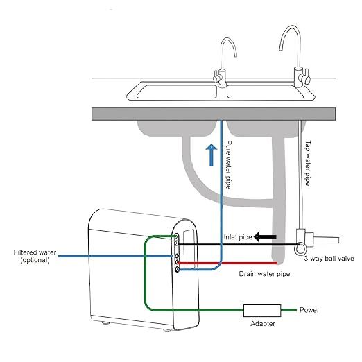 Geekpure 800 GPD Reverse Osmosis Drinking Water Filtration System with Twist Filters-Tankless-Fast Flow-2:1 Pure to Drain