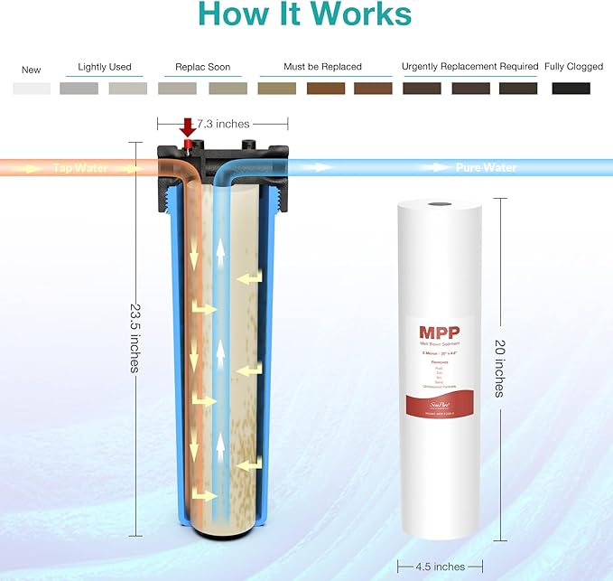 5 Micron 20 Inch Big Whole House Sediment Water Filter, 20" x 4.5" Water Filter Cartridge Replacement for SimPure DB20 Blue Housing, WGB22B, WGB32B, AP802, BB20B, BB20T, 4-Pack