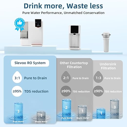 Reverse Osmosis Water Filter Countertop,100GPD,5-Stage RO Water Filtration System with TDS Real-Time Displaying & 4L Capacity Tank for Home/Office, 180°Swivel Spout & Ultra-Slim Designed to Save Space