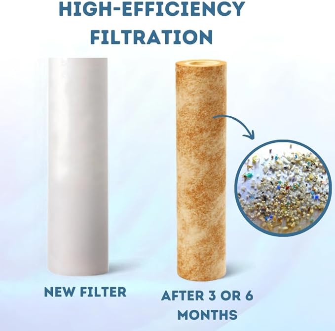 10 Micron Sediment Filter - Whole House Water Filter Cartridge - 4.5 x 20-inch Replacement - Compatible with All Whole House Water Filter System - (20 X 4.5, 2 Count)