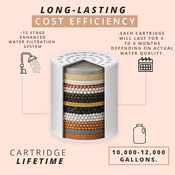 COLSEN Shower head Filter – Universal Bath Water softener for tub 15 stage filtration system handheld purifier for hard water, removes fluoride, chlorine, calcium with vitamin c improves nails & hair